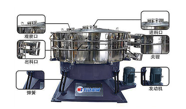 搖擺篩,圓形搖擺篩,萬達(dá)機(jī)械