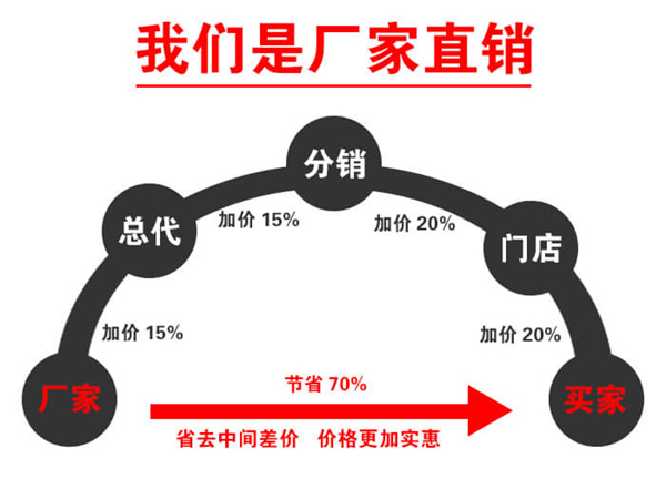 雙層振動篩-旋振篩-搖擺篩-回轉(zhuǎn)篩