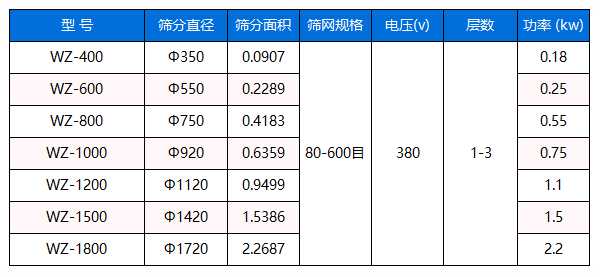 涂料振動篩,涂料篩分機,涂料篩分設備